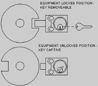 , Safety Challenges in Industrial Robotics