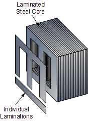 , From Power Stations to Your Home: The Role of Transformers