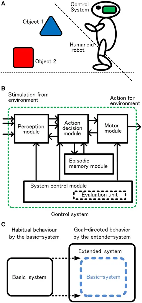 , How Robots Learn: Understanding the Main Programming Methods