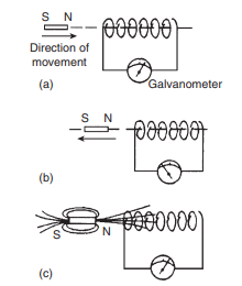 , Unlocking the Principles of Electromagnetic Induction