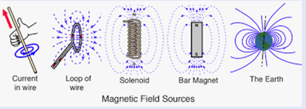 , Unlocking the Principles of Electromagnetic Induction