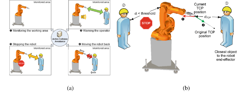 , How Robots Learn: Understanding the Main Programming Methods