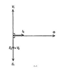 , Step Up Your Knowledge: Induction Principles in Transformers