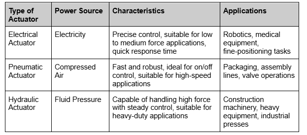, Electromagnetic Transducers, Actuators and Sensors: Principles, Design, and Real-World Applications