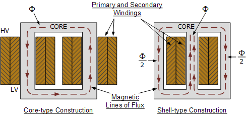 , From Power Stations to Your Home: The Role of Transformers