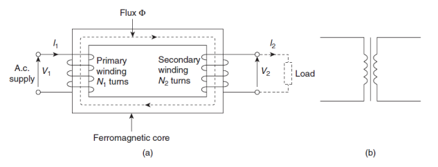 , Step Up Your Knowledge: Induction Principles in Transformers