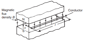 , Unlocking the Principles of Electromagnetic Induction