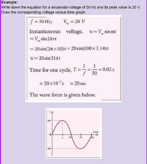 , What are Periodic Waves?